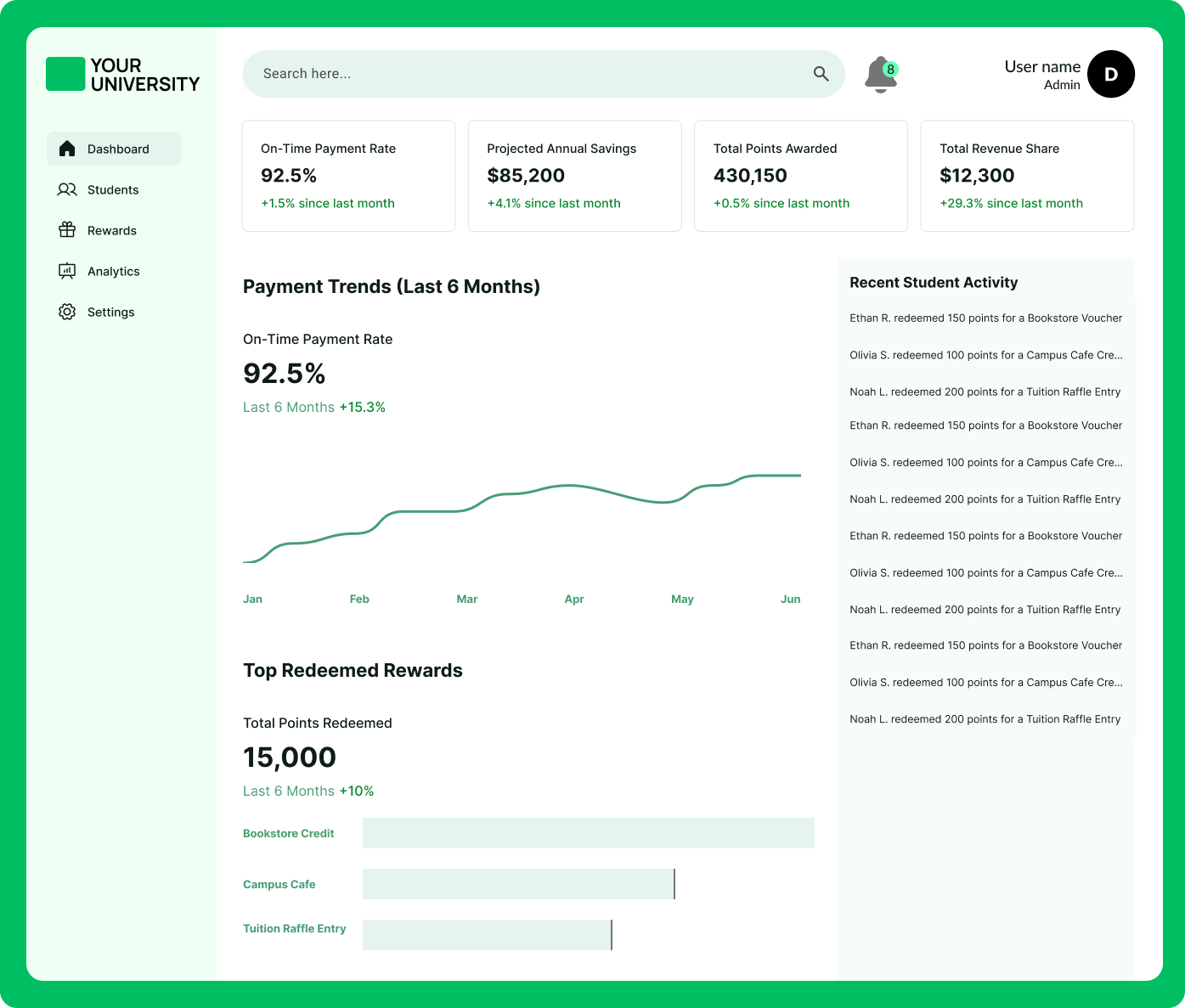 Bona University Dashboard - Real-time payment insights & student engagement metrics